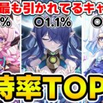 【原神】キャラクター所持率TOP10は誰が入る？原神ランキングクイズ！【Genshin Impact】