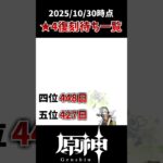 【原神】星4復刻待ちキャラ一覧！！#原神 #げんしん #genshinimpact