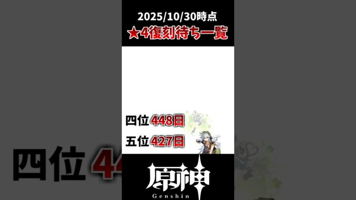 【原神】星4復刻待ちキャラ一覧！！#原神 #げんしん #genshinimpact