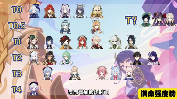 原神截至月之二版本全5星辅助副C满命强度梯度排行榜 原神空月之歌，芙宁娜、茜特菈莉、菈乌玛所有辅助的排行榜#原神攻略杂谈#玛薇卡#爱可菲#茜特菈莉#月之二