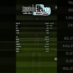 【原神】446爆傷！原神最強數值怪已上線，你奈姐一腳踢天下