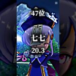 【原神】無職丸所持キャラスコアランキングTOP47！ #原神 #ホヨバース #genshinimpact #genshin #タルタリヤ #ランキング#聖遺物 #スコア #聖遺物鑑賞