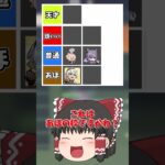 【原神】原神頭のよさそうなキャラ格付けランキングを作ってみた！一番頭がいいキャラって誰なんだろう？【ゆっくり実況】 #原神 #ゆっくり実況 #short #shorts