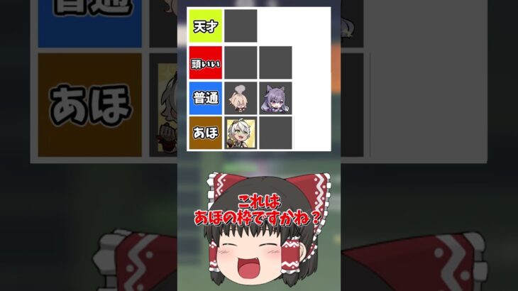 【原神】原神頭のよさそうなキャラ格付けランキングを作ってみた！一番頭がいいキャラって誰なんだろう？【ゆっくり実況】 #原神 #ゆっくり実況 #short #shorts