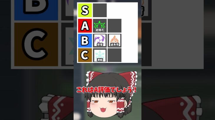 【原神】原神の最強元素反応の格付けランキングを作ってみた！！みんなの一番使う元素反応ってなに？？【ゆっくり実況】 #原神 #ゆっくり実況 #short #shorts