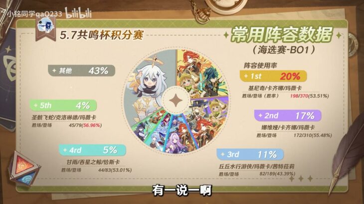 共鸣杯海选数据——70%的火神！【原神七圣5 7】