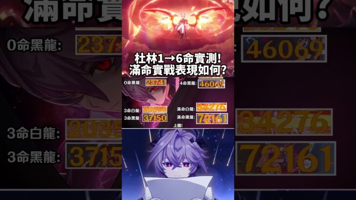 【原神】最強滿命後台誕生! 杜林1到6命各個效果與傷害! 演示與實測對比! 滿命實戰!