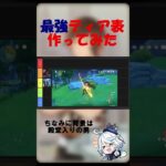 ［原神］私事ですが、最強ティア表作ってみました。 #genshinimpact #genshin #切り抜き #原神