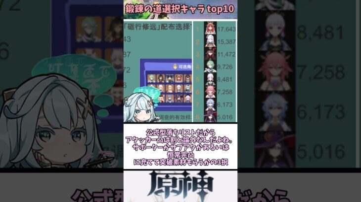 【原神】鍛錬の道で選ばれたキャラトップ10　に対する反応【まとめ】