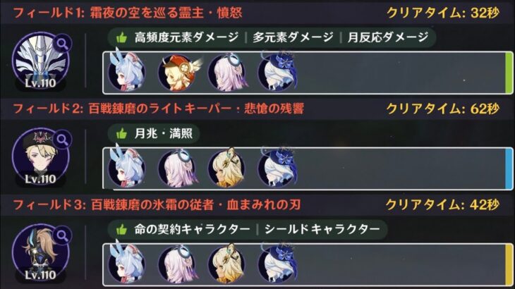 [原神] 幽境の激戦 アルティメット  全シグウィン攻略 タイム更新ver/蒸発シグフリ、ゴリ押シグウィン、あわあわ～/Stygian Onslaugh/Dire [Genshin]