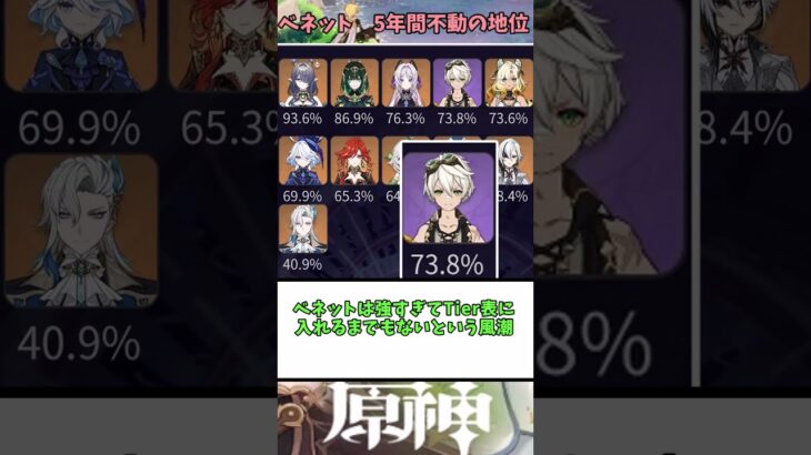 【原神】ベネット、本当にヤバいキャラだった…　に対する反応【まとめ】