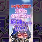 意外と45りにくいキャラランキング【原神】