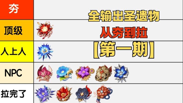 从夯到拉 锐评原神所有输出圣遗物#原神 #原神挪德卡莱 #原神攻略