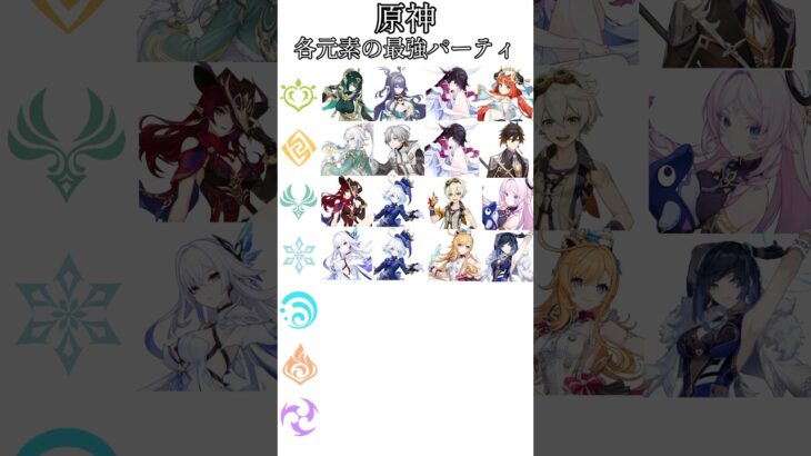 【#原神 】各元素の最強アタッカーとそのパーティ#genshinimpact #genshin #shorts #short