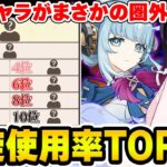 【原神】】螺旋使用率TOP10のキャラを当てろ！まさかの不動のあのキャラがランキング圏外に！？【Genshin Impact】