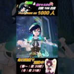 ≪原神聖遺物周回キャラ当てクイズ≫ 最推しウェンティの為に翠緑秘境へいざいかん!! 108日目  #ゲーム実況 #原神 #shorts #原神