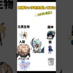 原神キャラを分類してみた♪