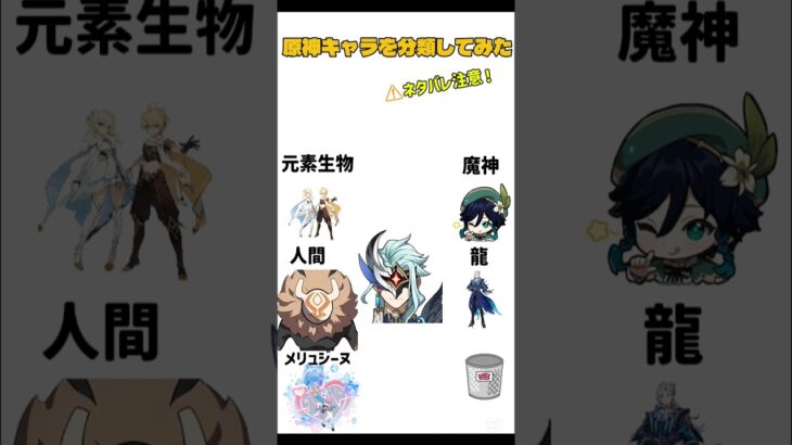 原神キャラを分類してみた♪