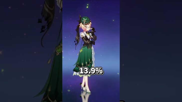 【原神】フォンテーヌの限定星5キャラ所持率は？