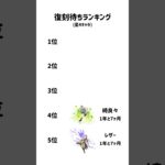 【原神】星4キャラ復刻待ちランキング#Shorts#genshinimpact#genshin#げんしん