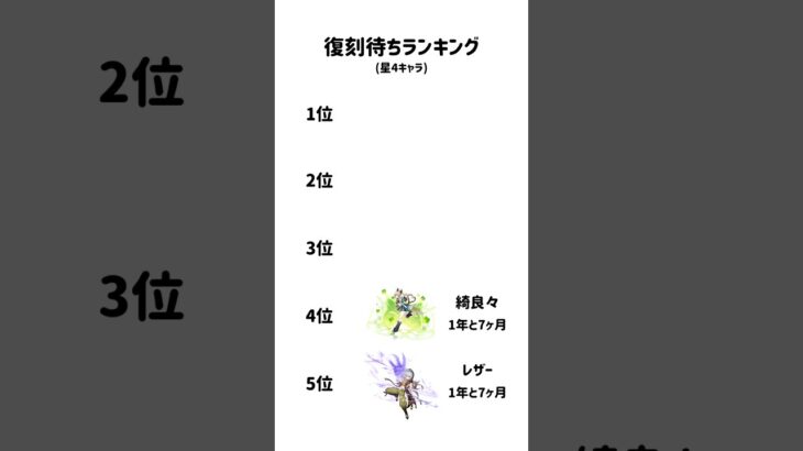 【原神】星4キャラ復刻待ちランキング#Shorts#genshinimpact#genshin#げんしん