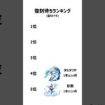 【原神】星5キャラ復刻待ちランキング#Shorts#genshinimpact#genshin#げんしん