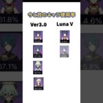 【原神】今と昔のキャラ使用率を比較