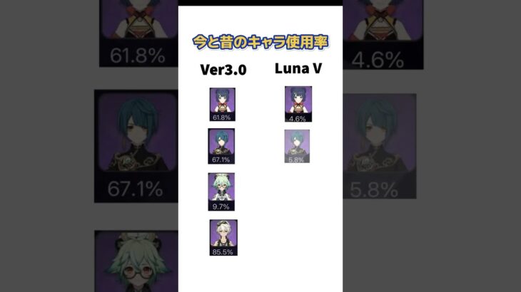 【原神】今と昔のキャラ使用率を比較