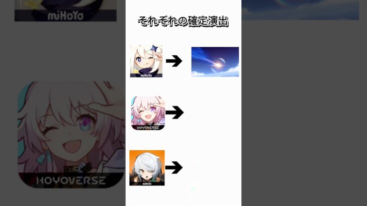 それぞれのゲームのガチャ確定演出 #原神 #崩壊スターレイル #ゼンレスゾーンゼロ