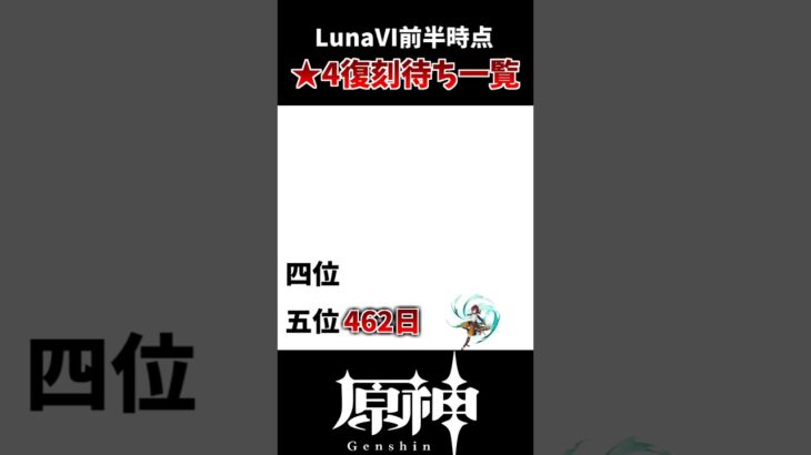 【原神】LunaⅥ前半、星4復刻待ちキャラ一覧！！#hoyocreators #genshinimpact #原神 #げんしん