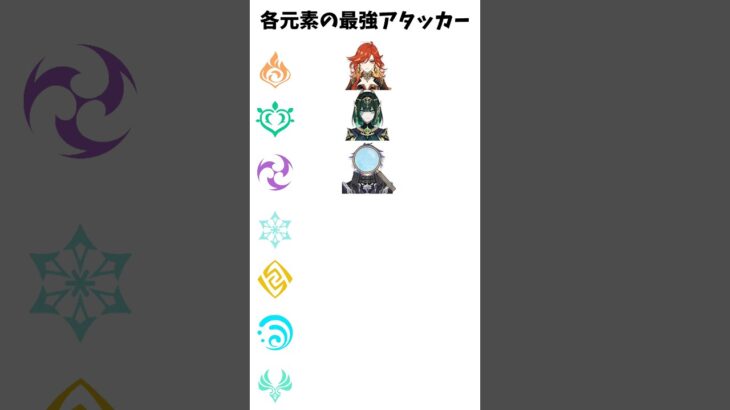 各元素の最強アタッカー #shorts #原神 #genshinimpact