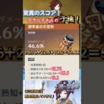 【原神】【聖遺物鑑賞】30秒で聖遺物紹介シリーズ第2弾！最強スコアのデラルテさんの千織！