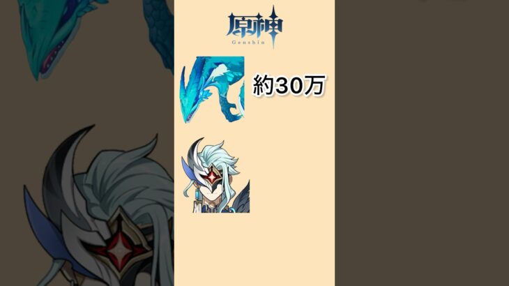 【原神】週ボスの体力HPインフレはこんな感じ【Genshin Impact】 #shorts #原神 #最強 #博士 #ドットーレ #トワリン