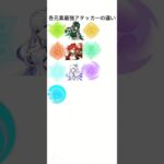 各元素最強アタッカーの違い！【原神/不可思議のカルテ】#原神