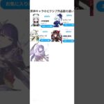 原神キャラのピクシブ作品数の違い【原神/不可思議のカルテ】#原神 #genshinimpact
