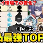【原神】ナドクライで環境が大幅に変化！完凸最強TOP10を完凸勢の二人に教えてもらった結果！【Genshin】
