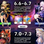 JUST IN: Genshin 6.6 to 7.0 Banners LEAKED — Sandrone, Lohen & the Meta Shift Nobody Saw Coming