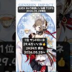 【原神】圧倒的速度で1位を更新！公式Xキャラ発表いいね数 歴代TOP5  #原神 #genshinimpact #コロンビーナ #フリーナ #スカーク #アルレッキーノ #サンドローネ #shorts