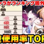 【原神】あのキャラが圏外！？今期螺旋の使用率TOＰ10を当てろ！【Genshin Impact】
