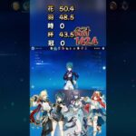 【原神】「螺旋聖遺物紹介後半」カーヴェ螺旋攻略後半型#原神#genshinimpact #genshin  #shorts