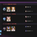 【原神】ver.LUNA Ⅶ 幽境の激戦 アルティメット 5キャラ ノーダメージ クリア / Stygian Onslaught Dire(Lv.6) 5 character clear