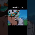 【原神】みんなはどのキャラが好き？風元素キャラを時代で振り返る！4選  #hoyocreators