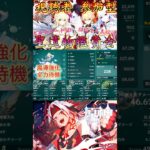 【原神】『聖遺物鑑賞会MVP4名！(6月7日)』魔導強化の準備完璧!?最強すぎるジン団長！ #原神 #Genshinimpact #甘雨 #フリーナ #アルハイゼン #shorts #聖遺物鑑賞会