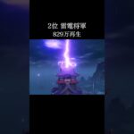 【原神】みんなはどのキャラが好き？原神キャラ別公式動画再生回数ランキング 3選  #hoyocreators
