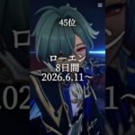 【原神】弊ワット限定星5キャラ使用歴ランキング！ #原神 #ローエン #サンドローネ #ヌヴィレット #原神mmd #genshinimpact #genshin #トモコレ #あつ森