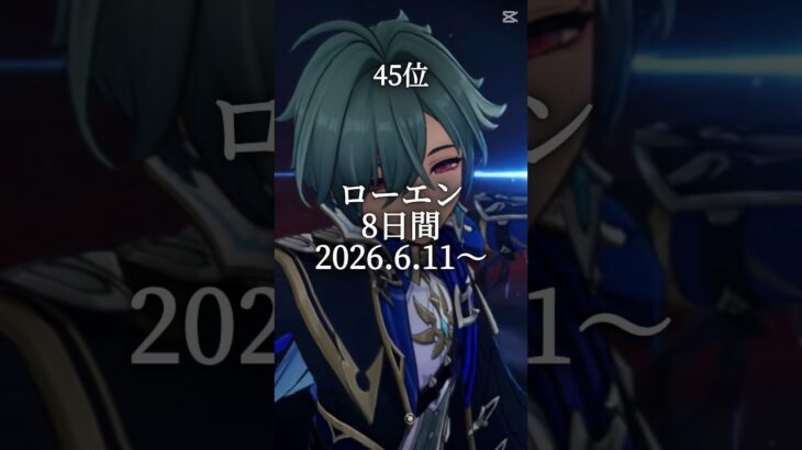 【原神】弊ワット限定星5キャラ使用歴ランキング！ #原神 #ローエン #サンドローネ #ヌヴィレット #原神mmd #genshinimpact #genshin #トモコレ #あつ森