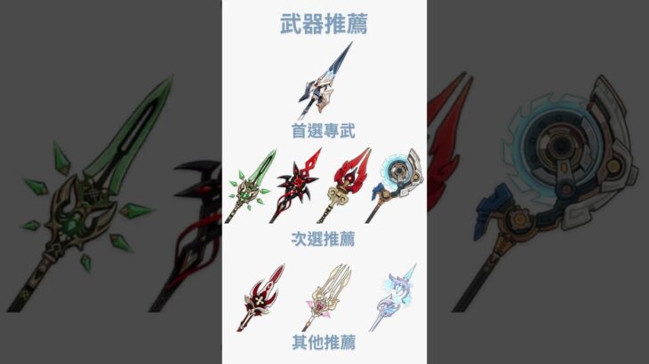 【原神】洛恩 簡易養成攻略 養成材料 天賦加點 武器推薦 聖遺物推薦 配隊推薦 隊伍配隊 魔導隊 尼可 杜林 布倫妮 #原神 #洛恩 #genshinimpact