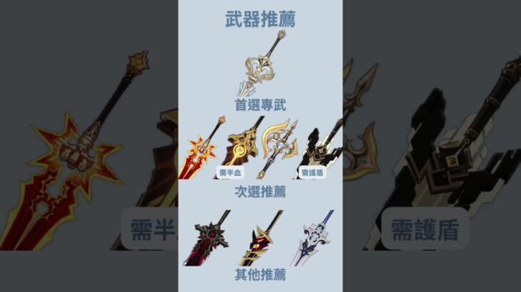 【原神】木偶 桑多涅 簡易養成攻略 養成材料 天賦加點 武器推薦 聖遺物推薦 配隊推薦 隊伍配隊 星超導 #原神 #木偶 #桑多涅 #genshinimpact