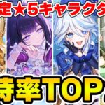 【原神】限定★5キャラクター所持率TOP20を当てろ！まさかのあのキャラがランクイン！【Genshin Impact】
