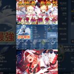 【原神】『聖遺物鑑賞会MVP4名！(6月5日)』スコア260超え！？世界最強のエウルア！ #原神 #Genshinimpact #エウルア #フリンズ #アルハイゼン #shorts #聖遺物鑑賞会